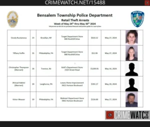 Bensalem Police Announce 17 Retail Theft Arrests